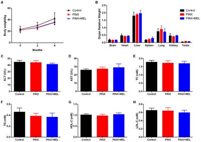 Intestinal melatonin levels and gut microbiota homeostasis are independent of the pineal gland in pigs